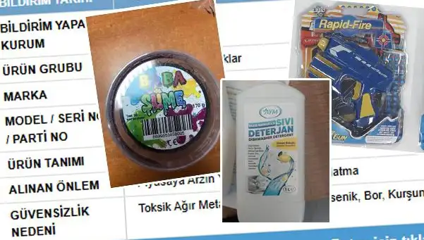 GÜBİS Tarafından İfşa Edilen Ürünler Toplatılıyor: Tüketiciler Dikkat!